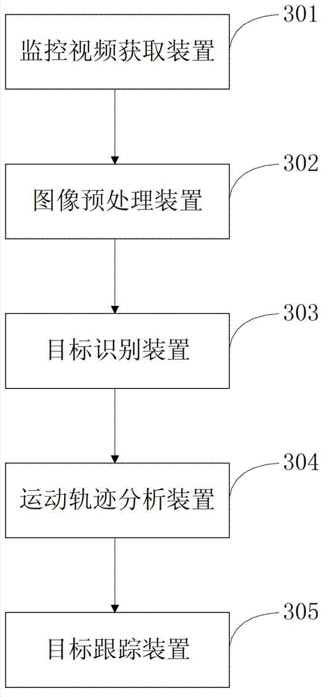 Moving target analyzing and tracking method and system based on video monitoring