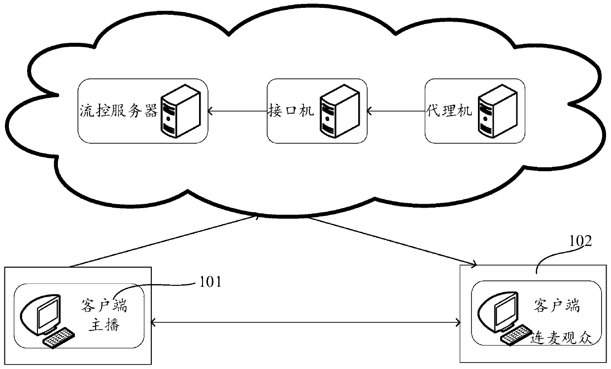 Bandwidth allocation method, device and equipment and storage medium