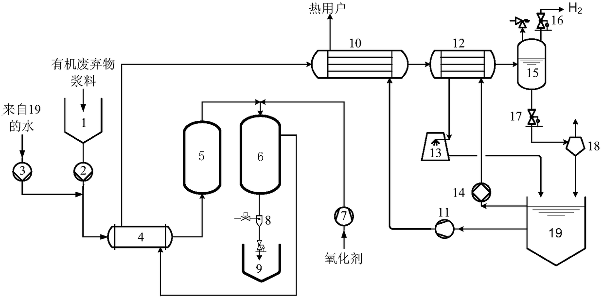 Two-step organic waste treatment system and method based on super/subcritical water technology