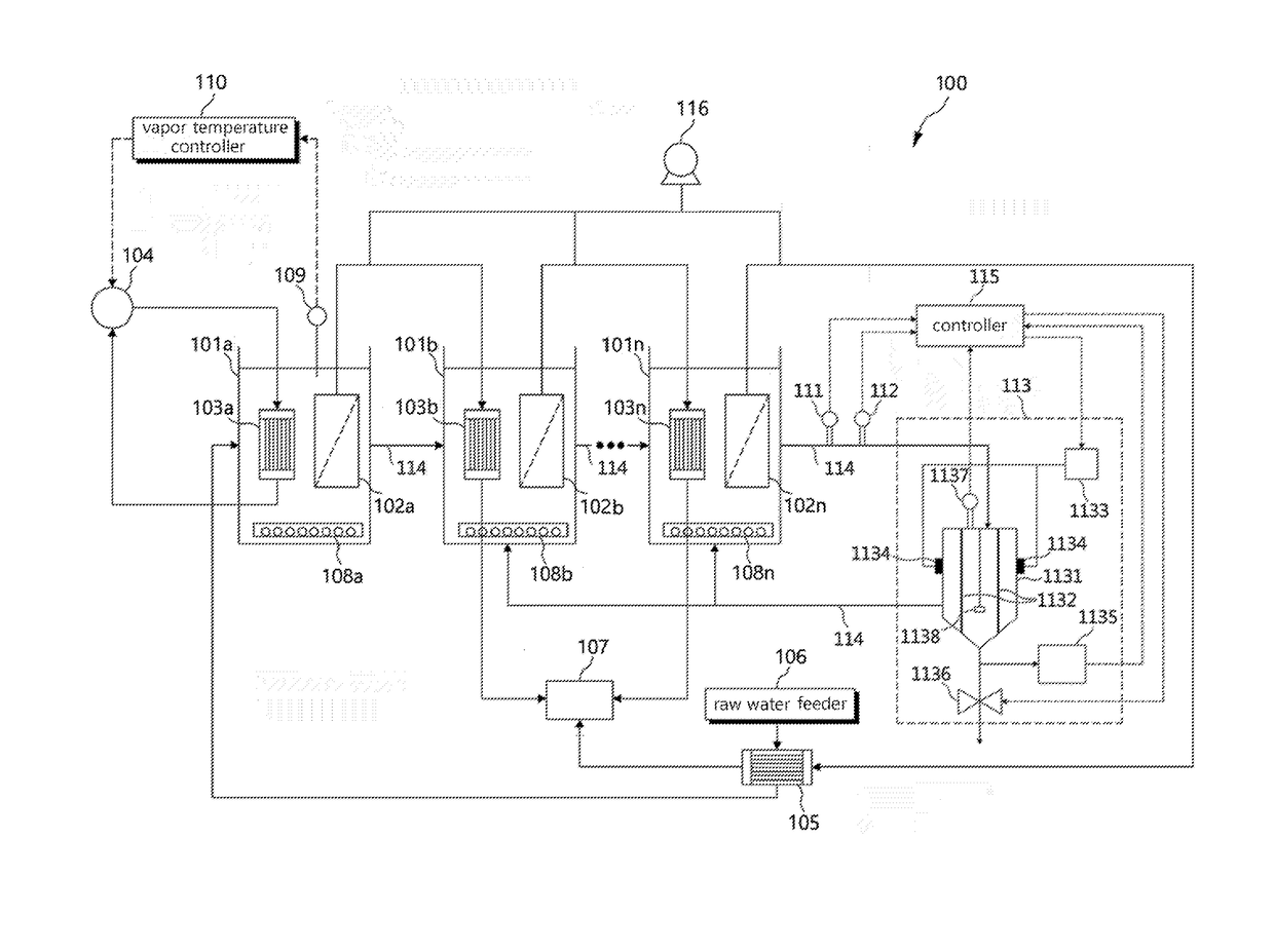 Multi-stage submerged membrane distillation water treatment apparatus and a resource recovery method using same