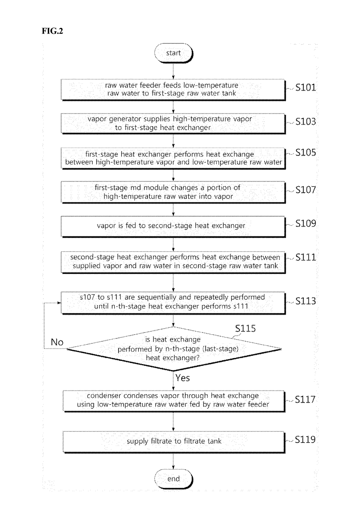 Multi-stage submerged membrane distillation water treatment apparatus and a resource recovery method using same