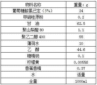 A kind of compound gargle of chlorhexidine gluconate and preparation method thereof