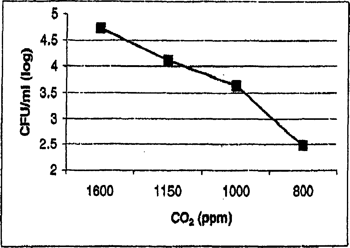 Improved method for controlling polymerized emulsion microbial pollution by using carbon dioxide detection