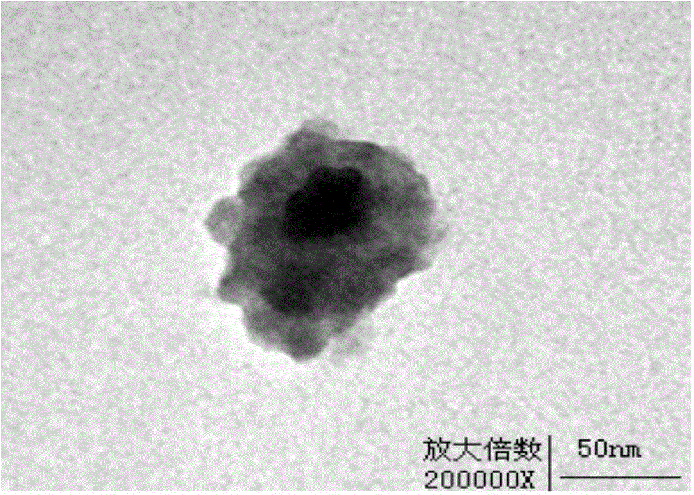 Preparation method of core-shell structured Fe3O4@MCM-41 magnetic nano material