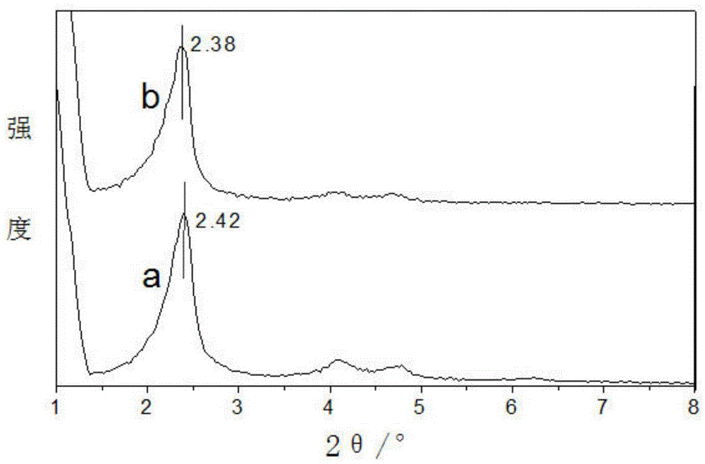 Preparation method of core-shell structured Fe3O4@MCM-41 magnetic nano material