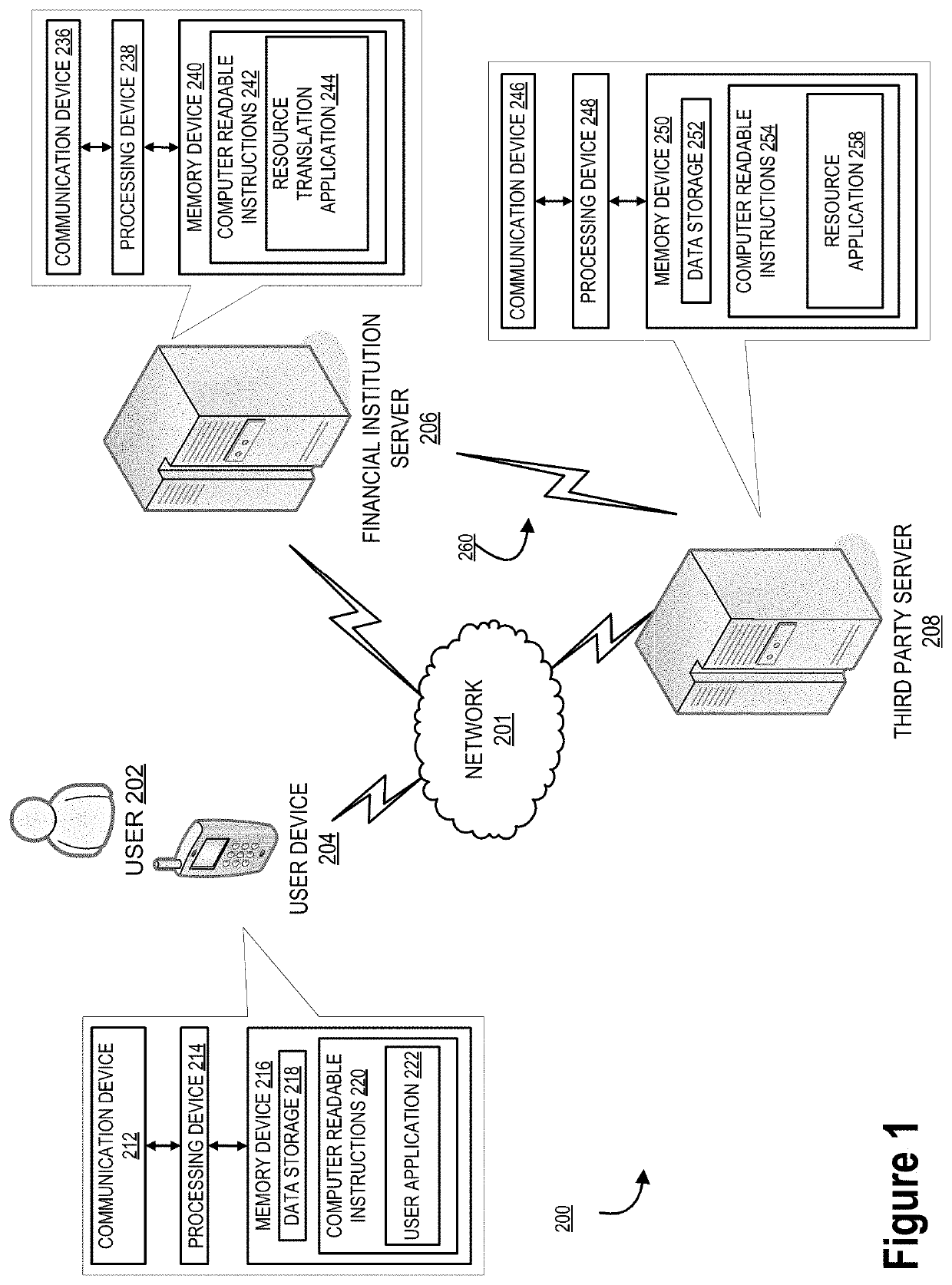 Passive resource instant translation system