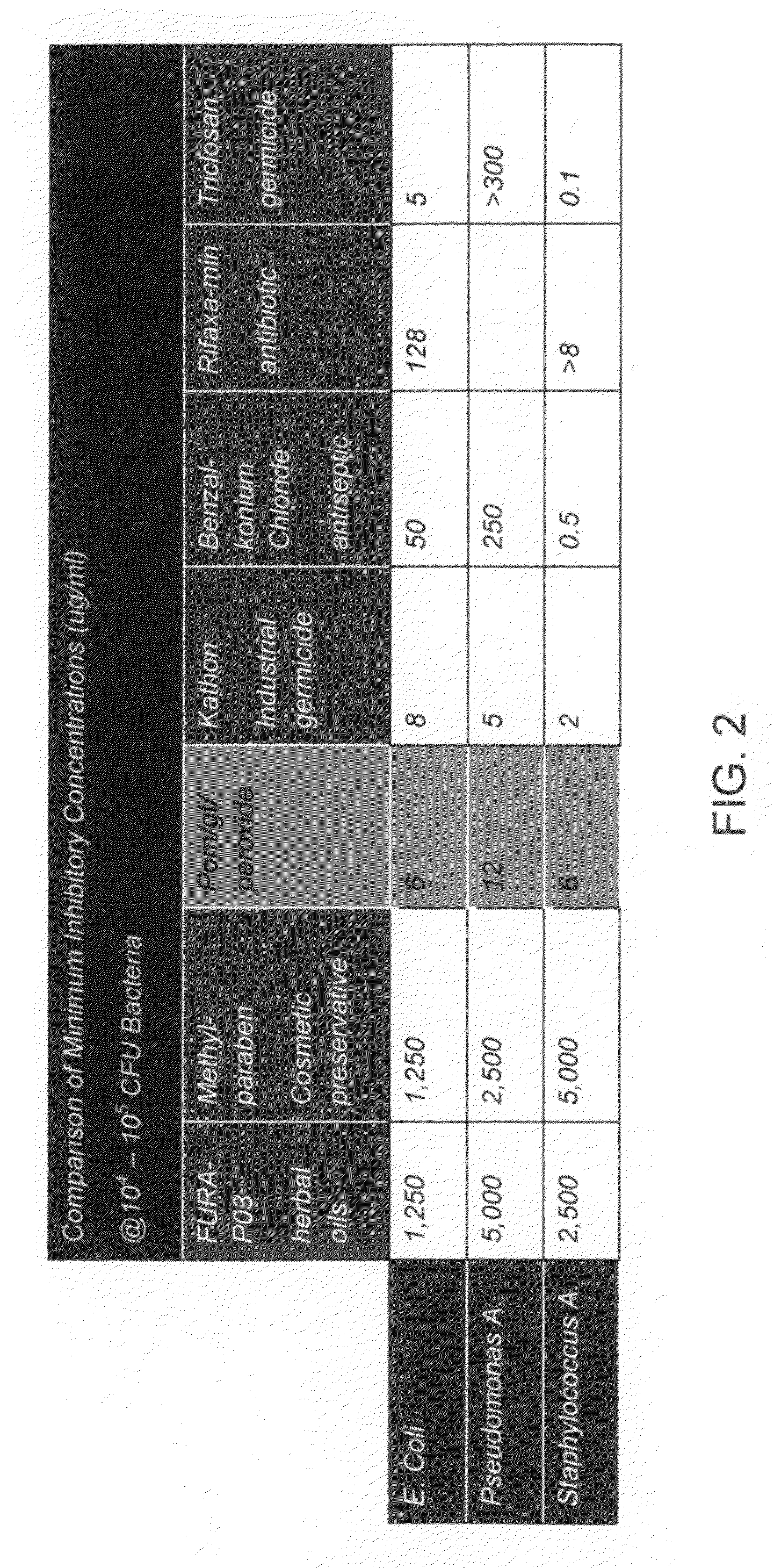 Method of treating damaged mucosal or gastrointestinal tissue by administering a composition comprising a mixture of pomegranate and green tea extracts and releasably bound hydrogen peroxide