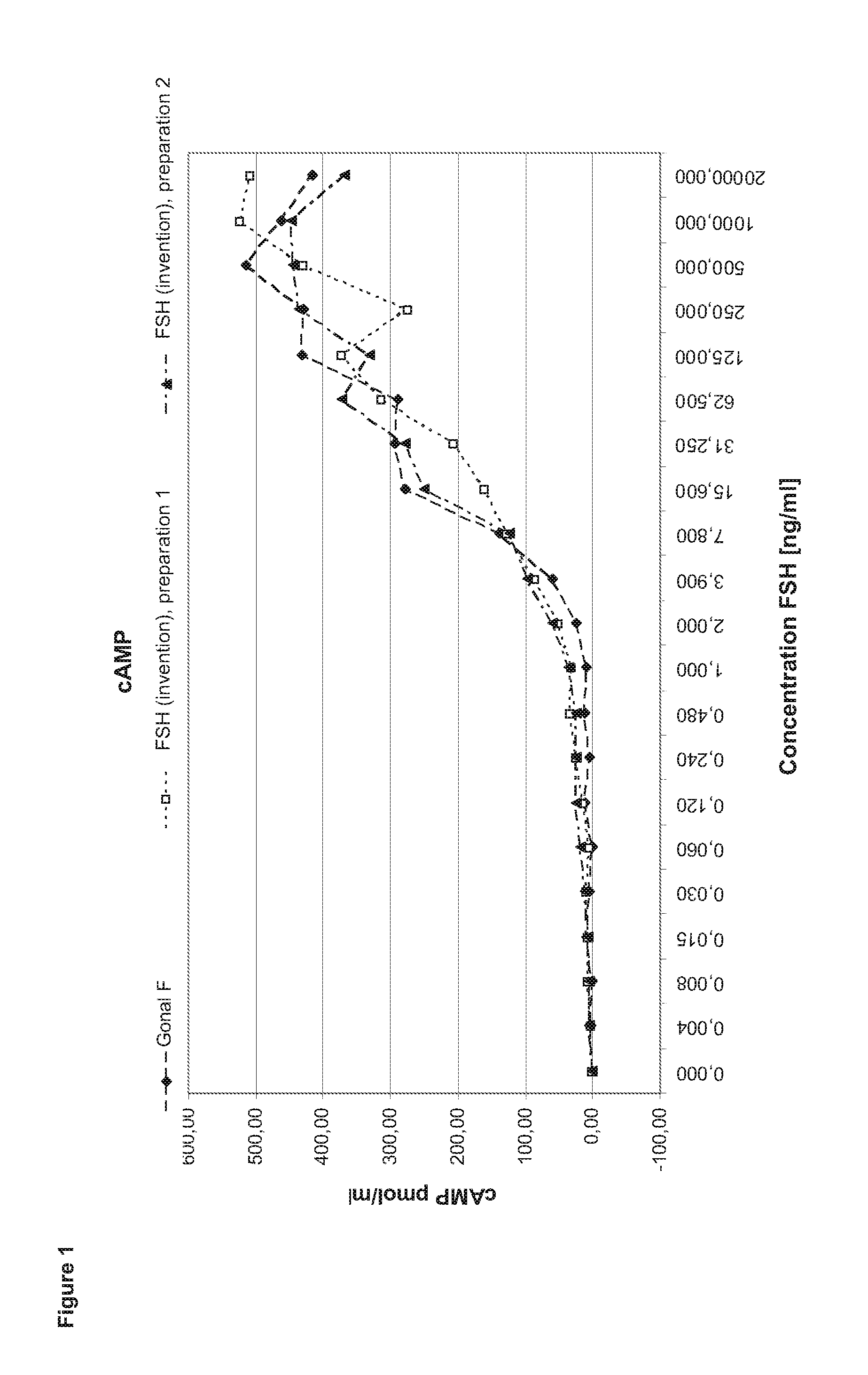 Recombinant human follicle-stimulating hormone