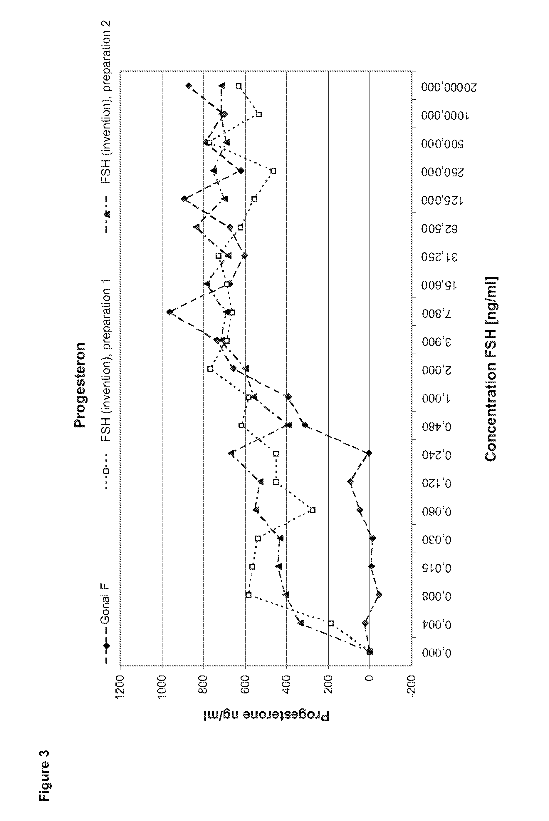 Recombinant human follicle-stimulating hormone