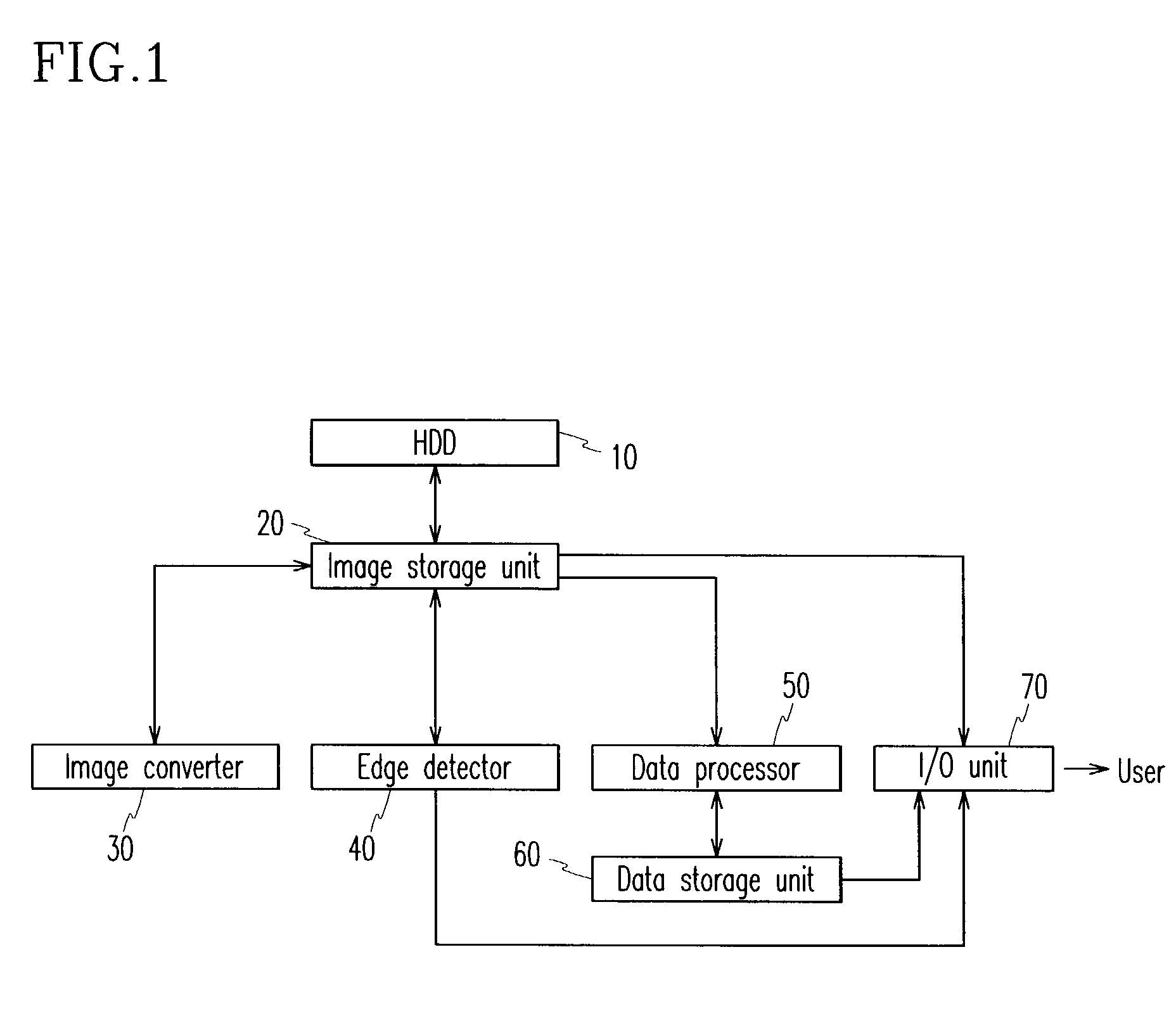 Image analysis system and method of biochip