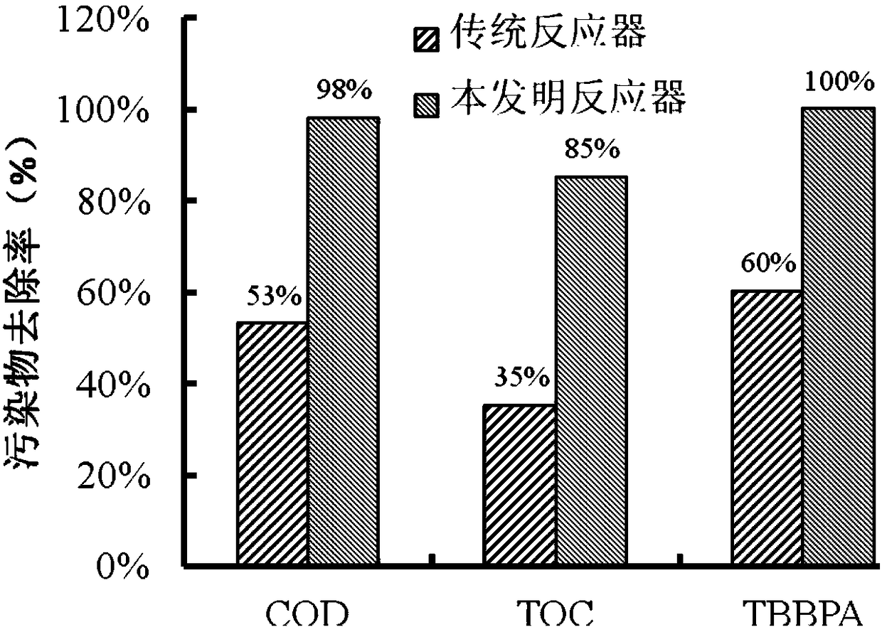 Ozone catalytic oxidation stirring reactor and sewage treatment method