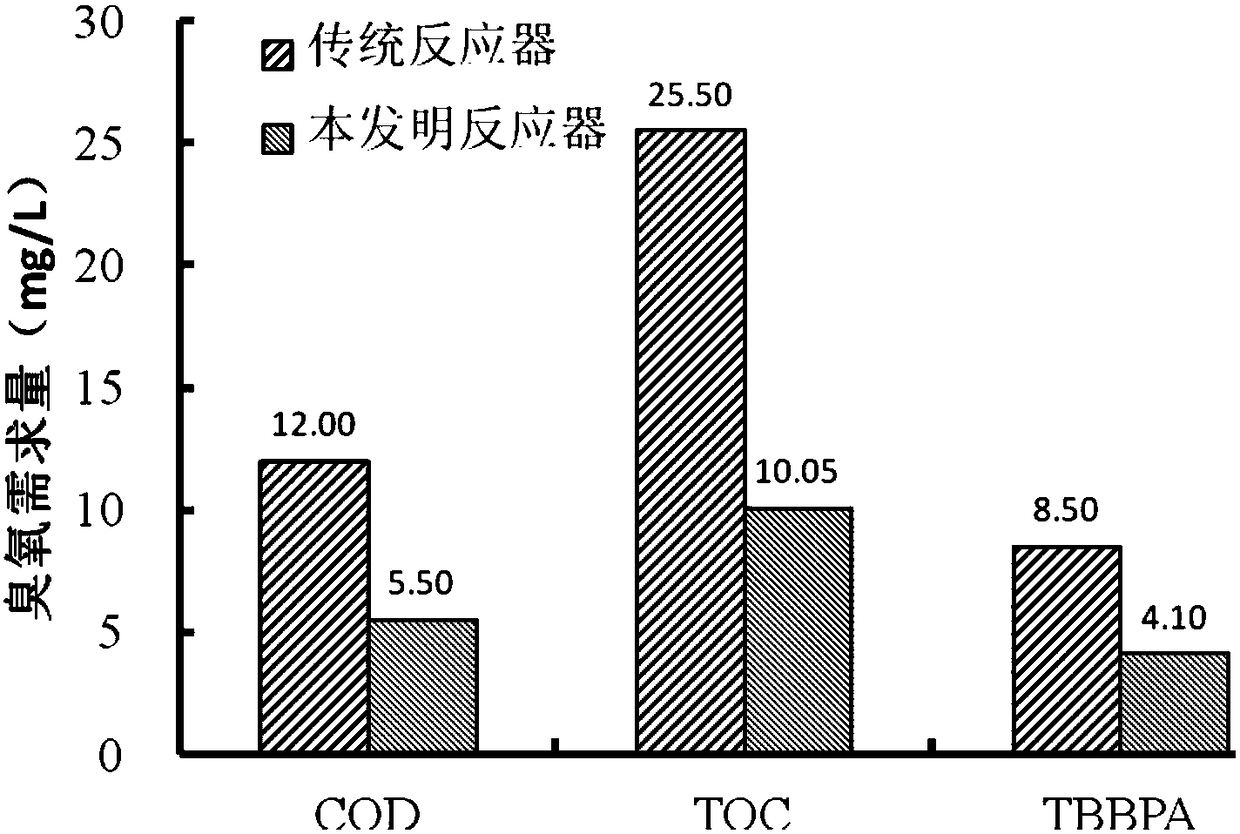 Ozone catalytic oxidation stirring reactor and sewage treatment method