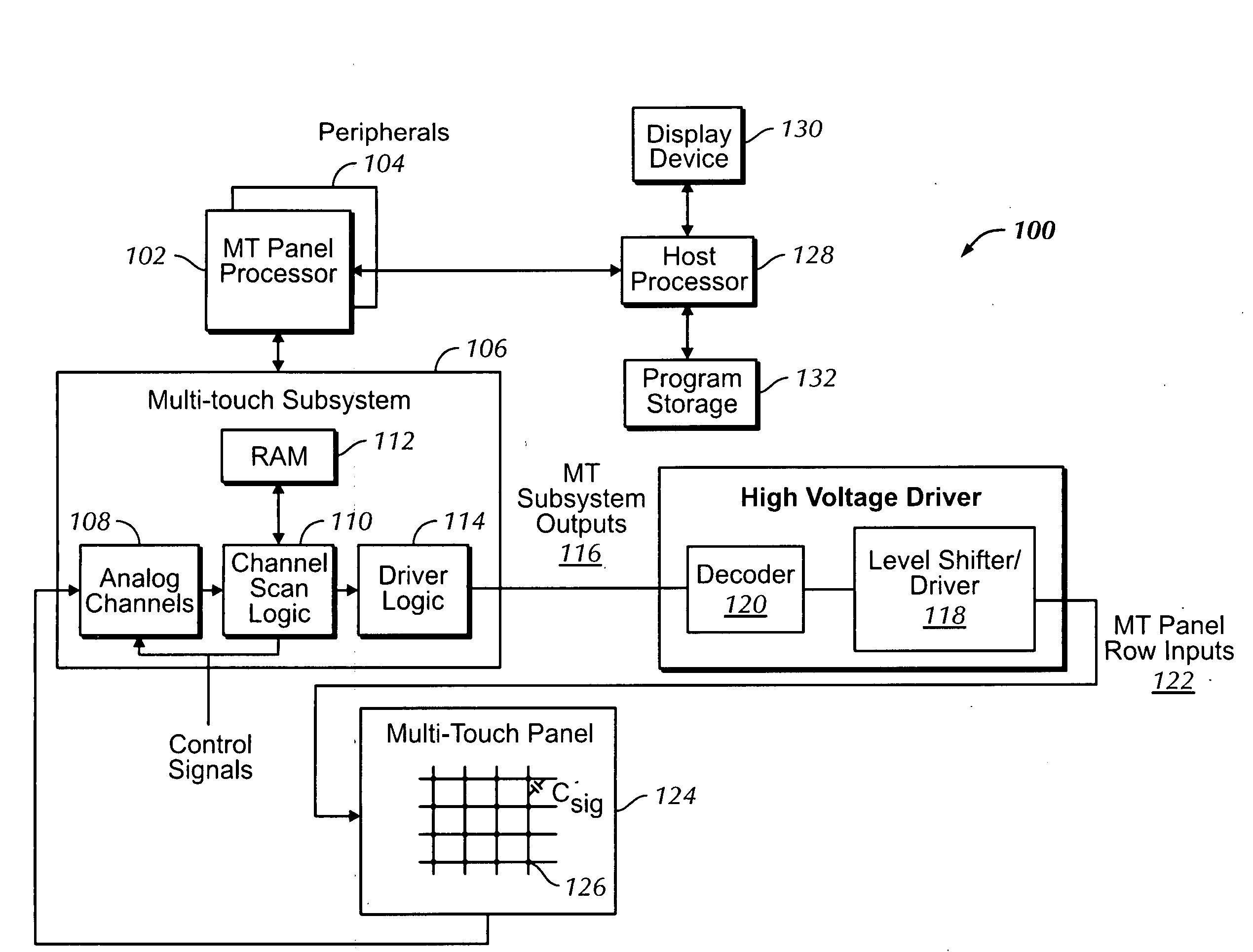 Scan sequence generator