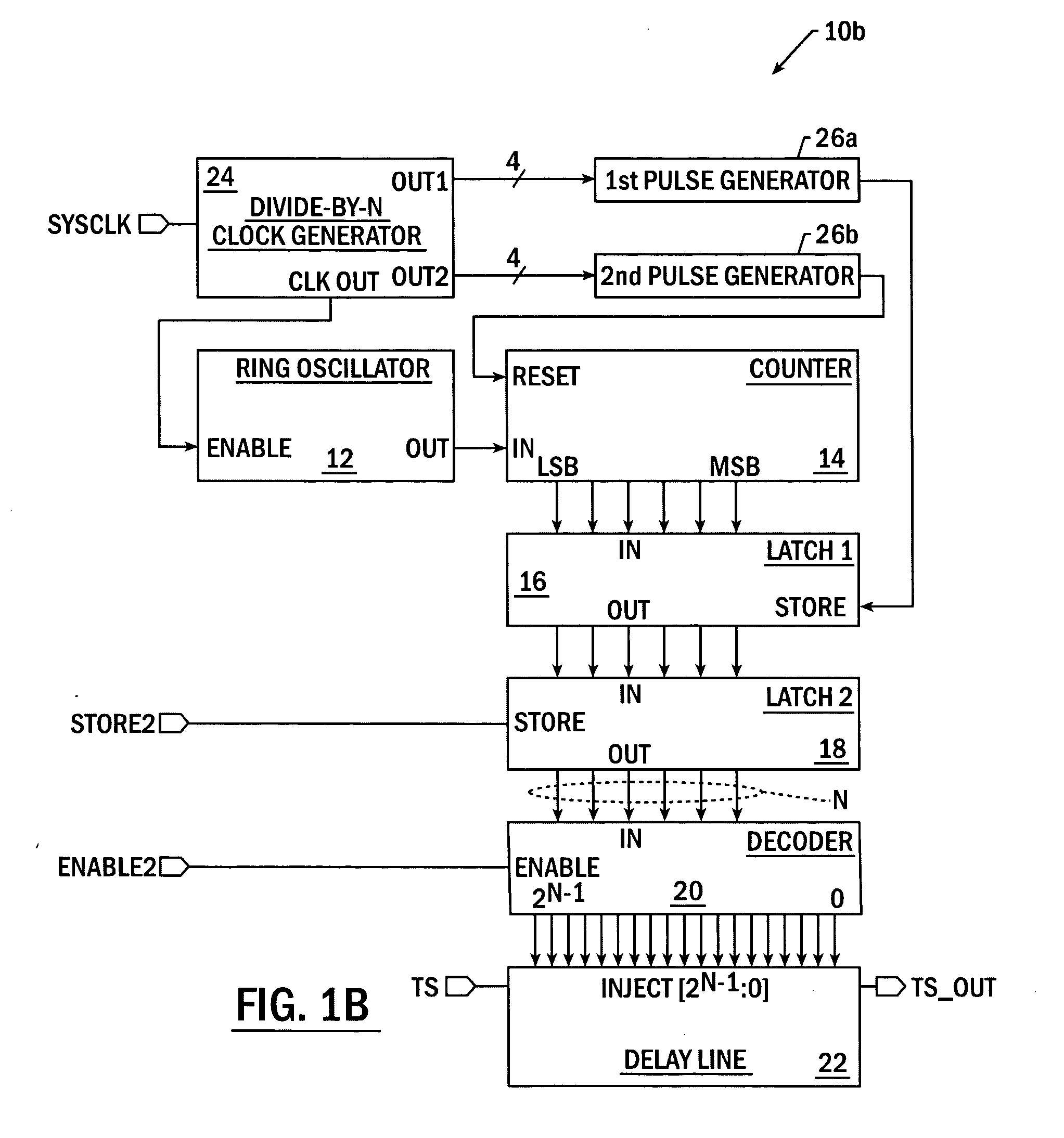 Integrated circuit devices having high precision digital delay lines therein