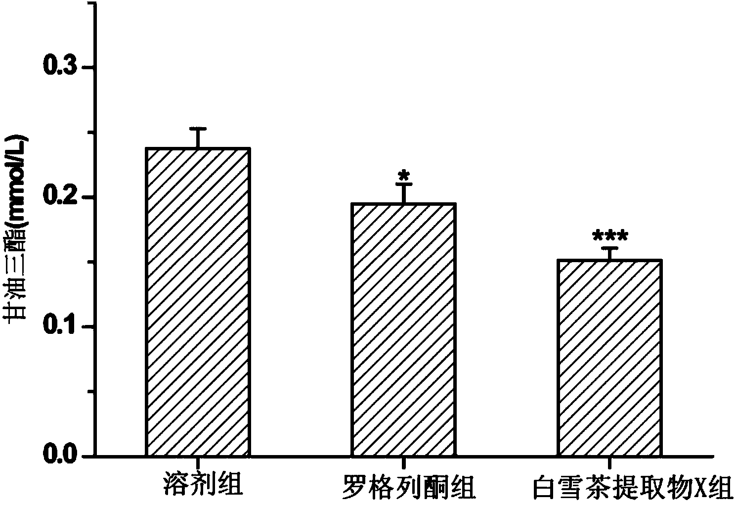 Application of depside derivatives