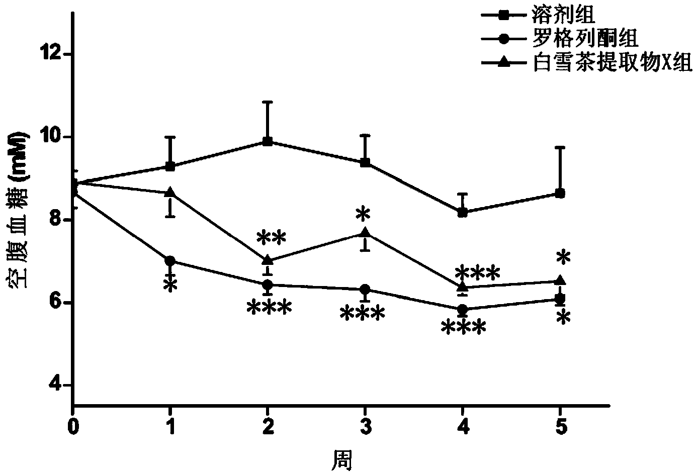 Application of depside derivatives