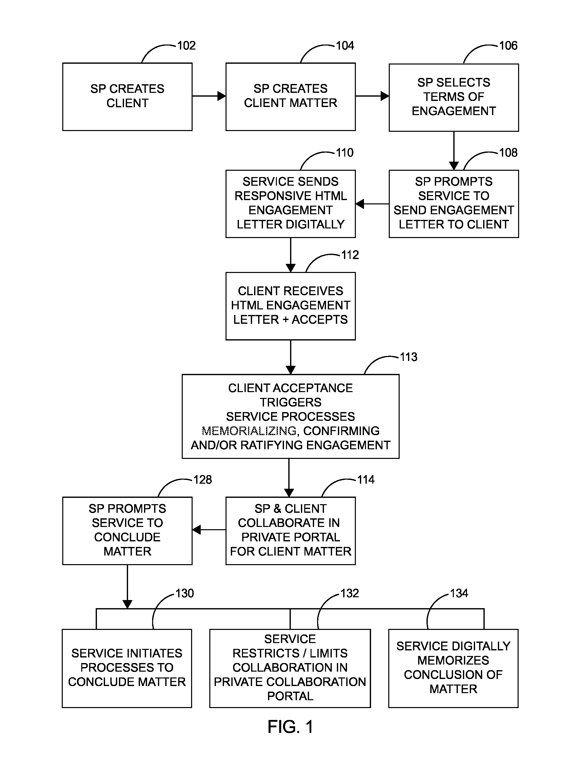 Software As A Service Framework For The Digital Engagement And Conclusion Of Clients By Service Professionals