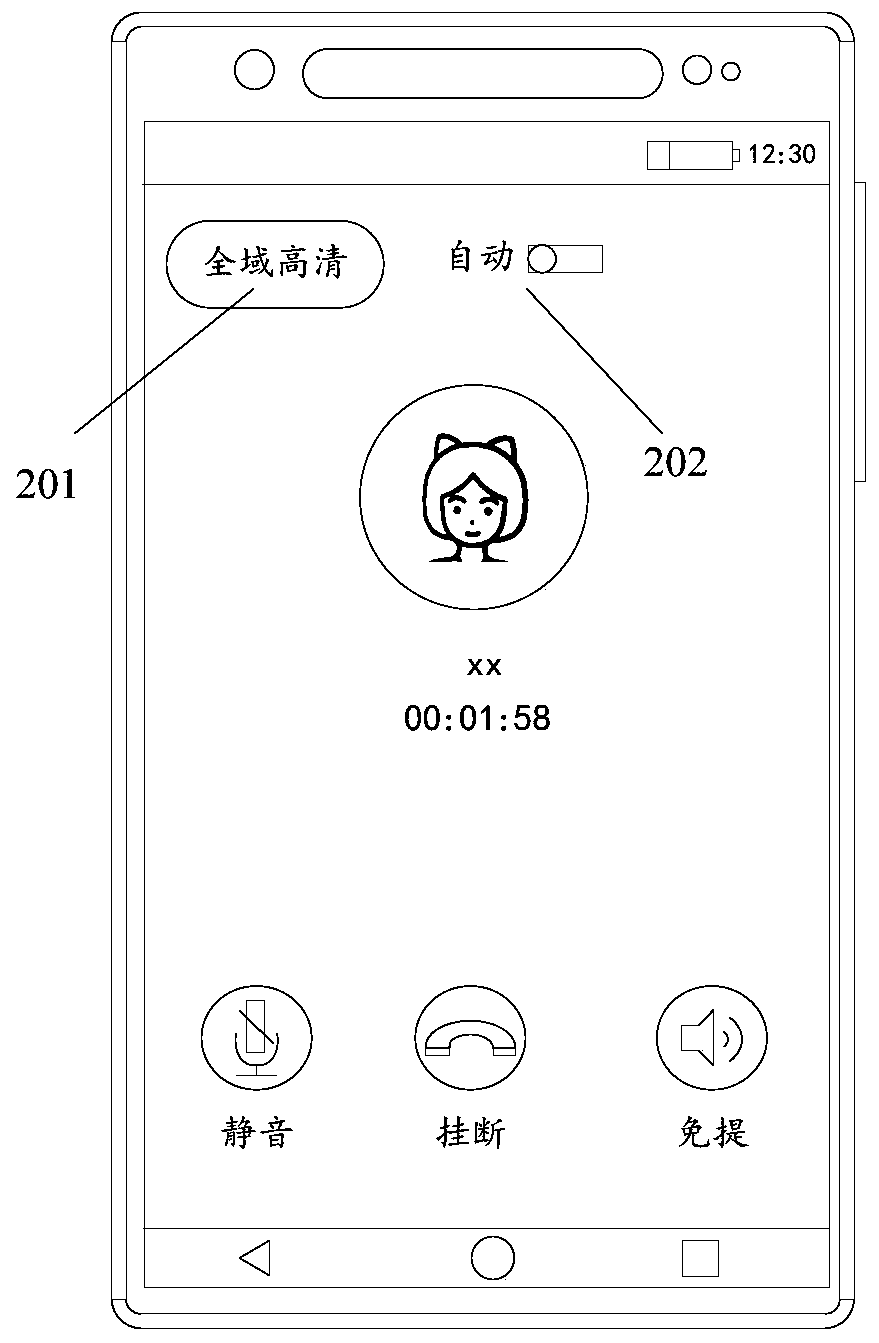 Video call method, first electronic equipment and second electronic equipment