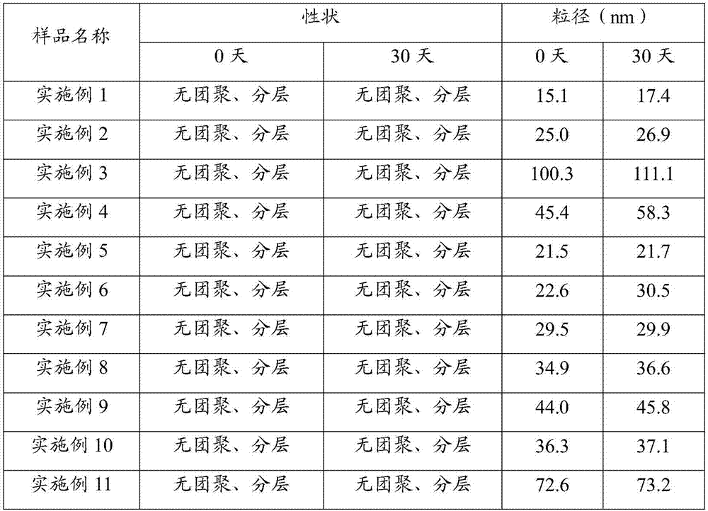 Kaempferol nanometer composition and its preparation method and application