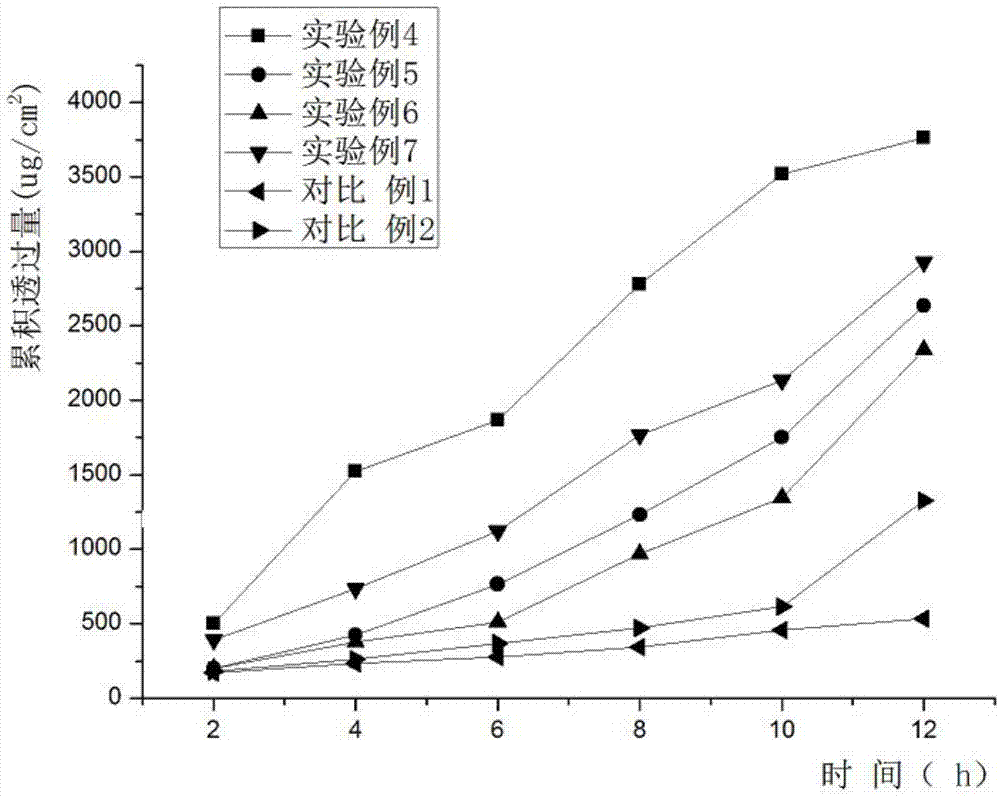 Kaempferol nanometer composition and its preparation method and application