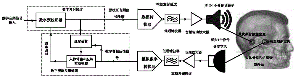 Bone conduction headset and audio processing method thereof