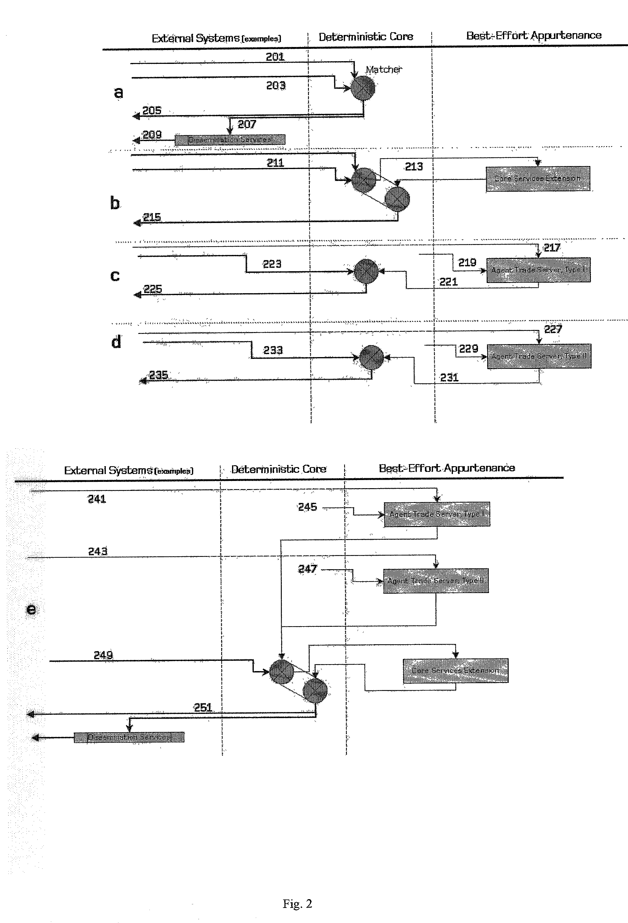 Automated semi-deterministic trading system