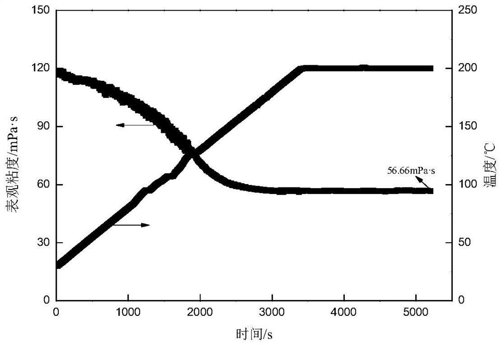 High-temperature-resistant emulsion type acid liquor thickening agent and preparation method thereof