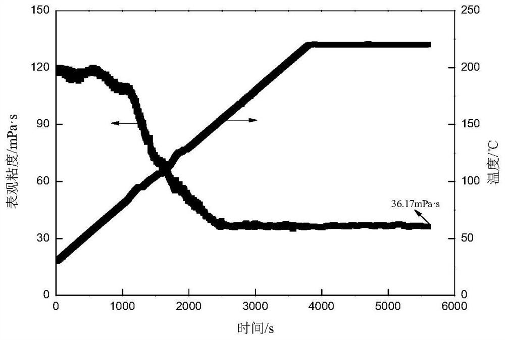 High-temperature-resistant emulsion type acid liquor thickening agent and preparation method thereof