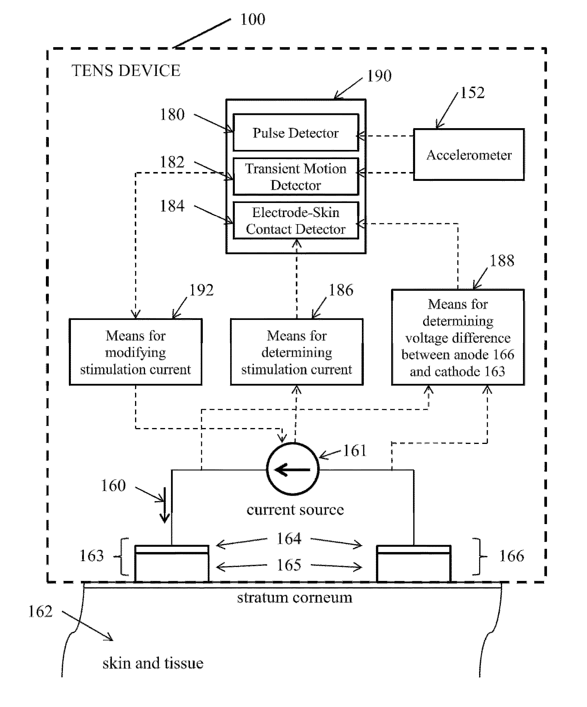 Transcutaneous electrical nerve stimulator with user gesture detector and electrode-skin contact detector, with transient motion detector for increasing the accuracy of the same