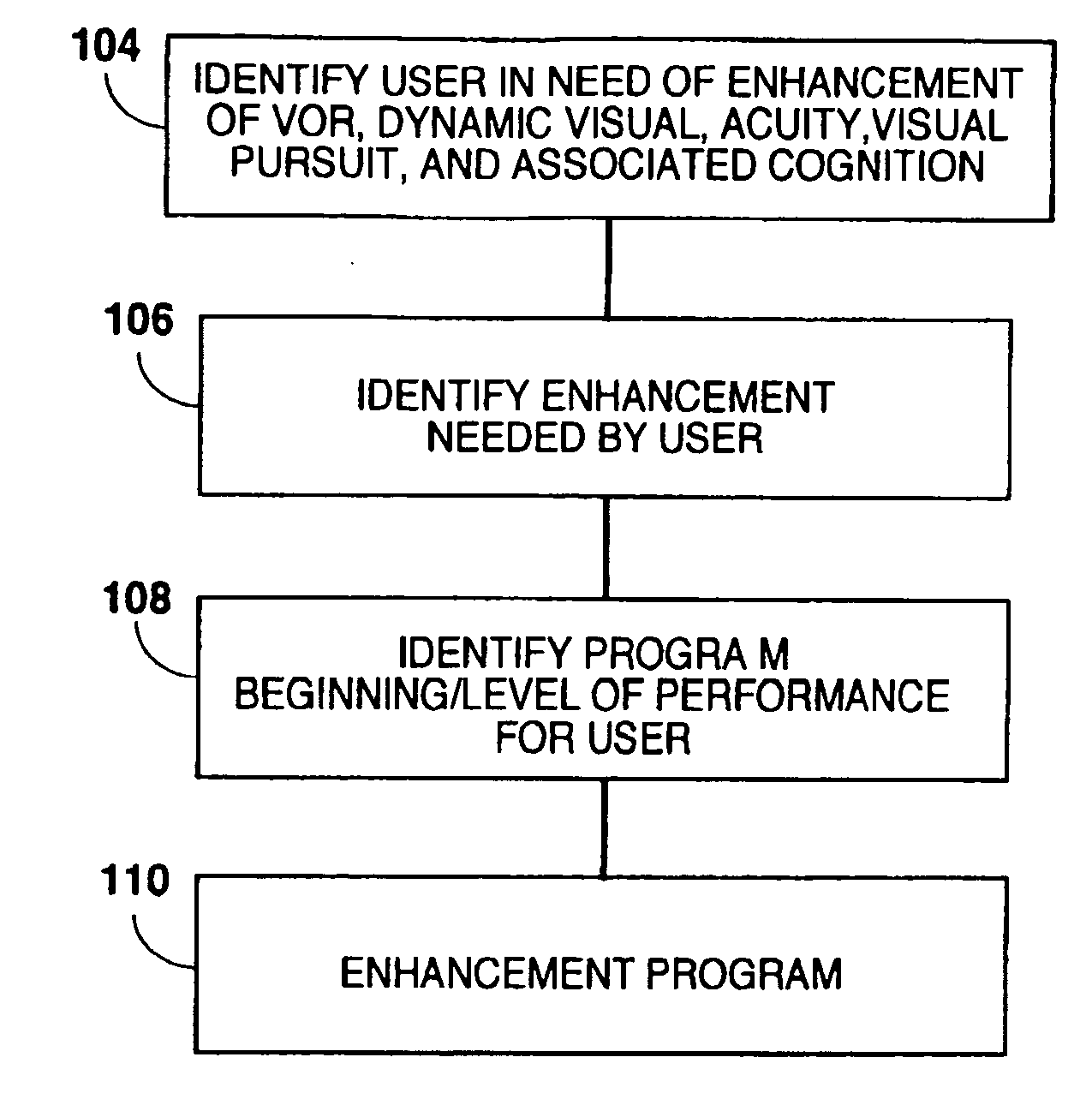 Method for balance enhancement through vestibular, visual, proprioceptive, and cognitive stimulation