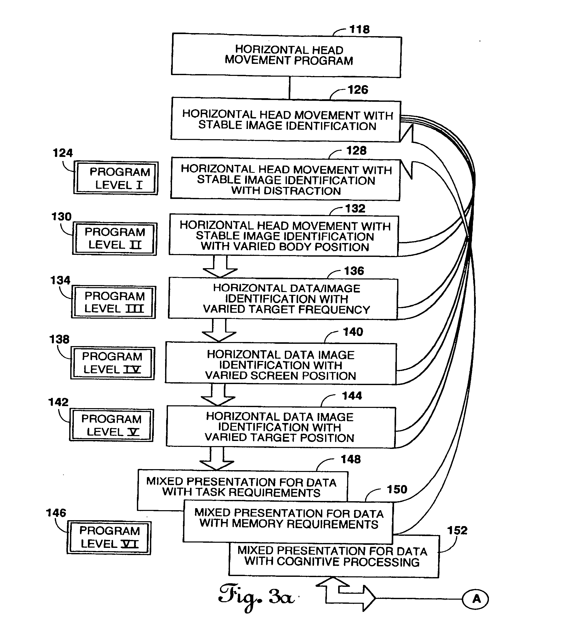 Method for balance enhancement through vestibular, visual, proprioceptive, and cognitive stimulation