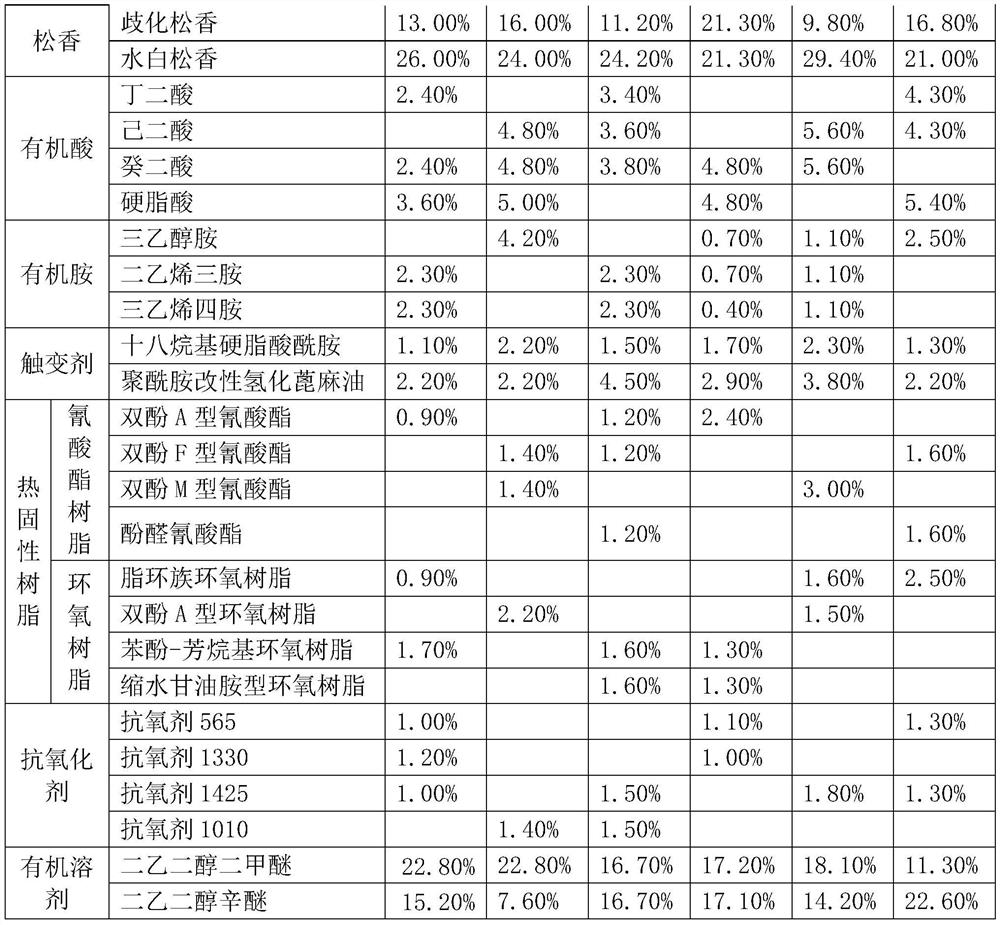 A kind of solder paste with low dielectric loss and high reliability and preparation method thereof