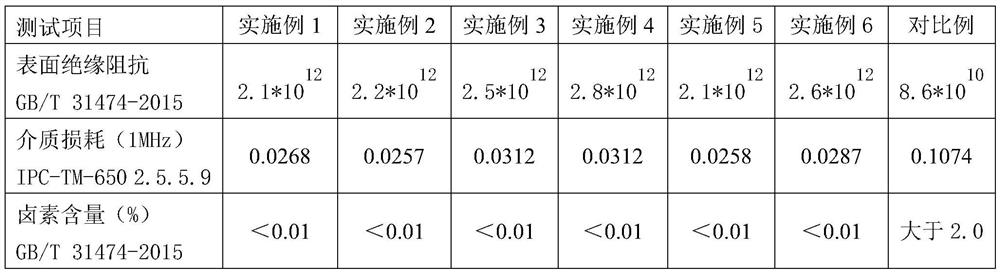 A kind of solder paste with low dielectric loss and high reliability and preparation method thereof