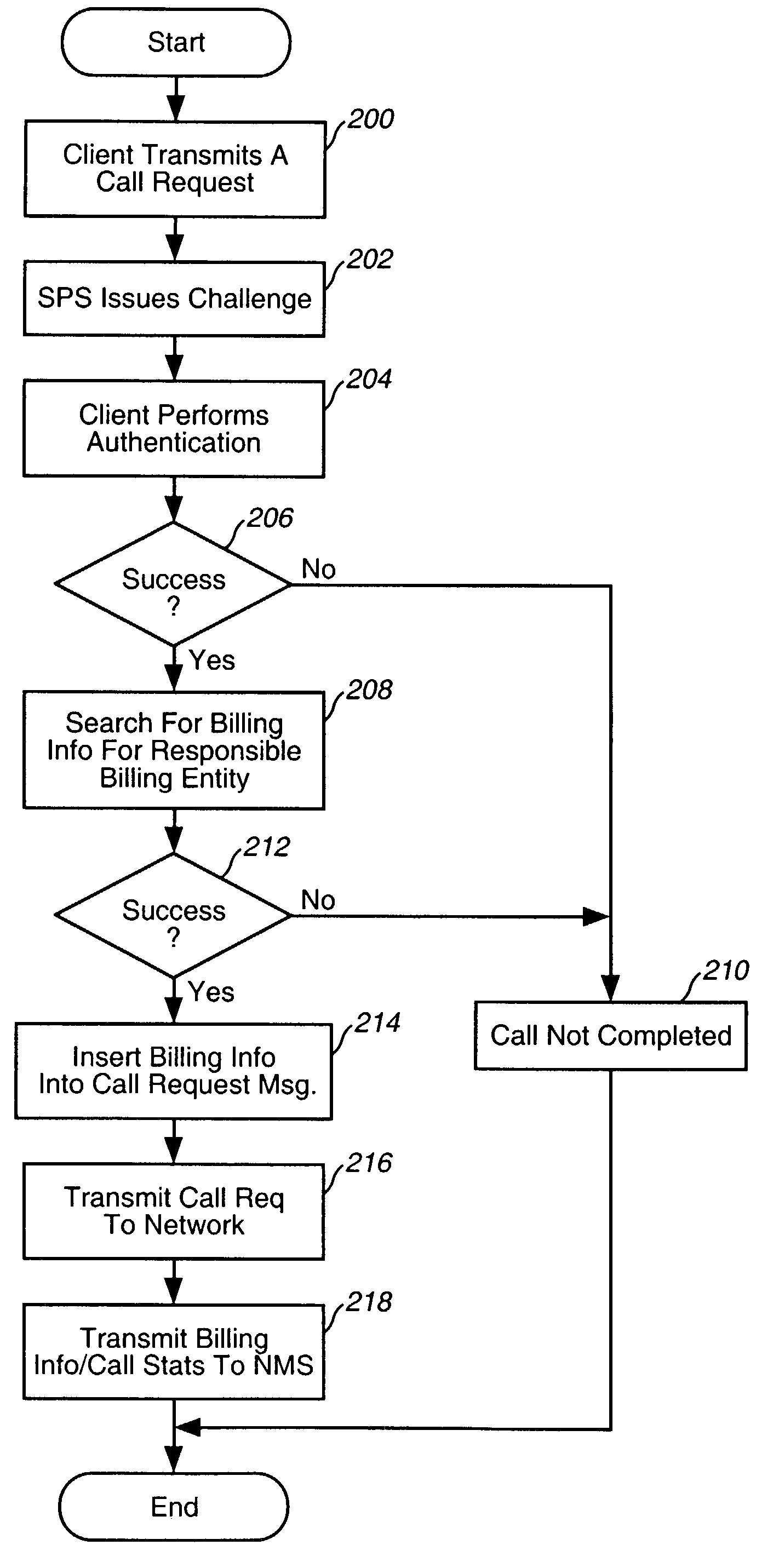 Method for billing in a telecommunications network