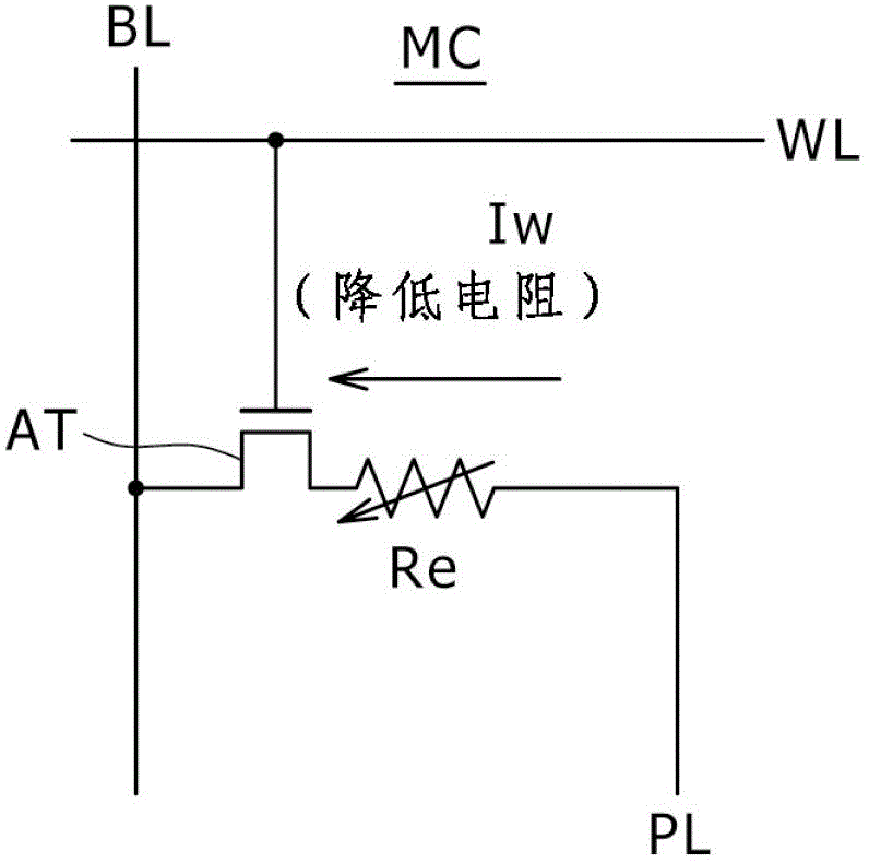 Resistance change memory device and method of operating resistance change memory device