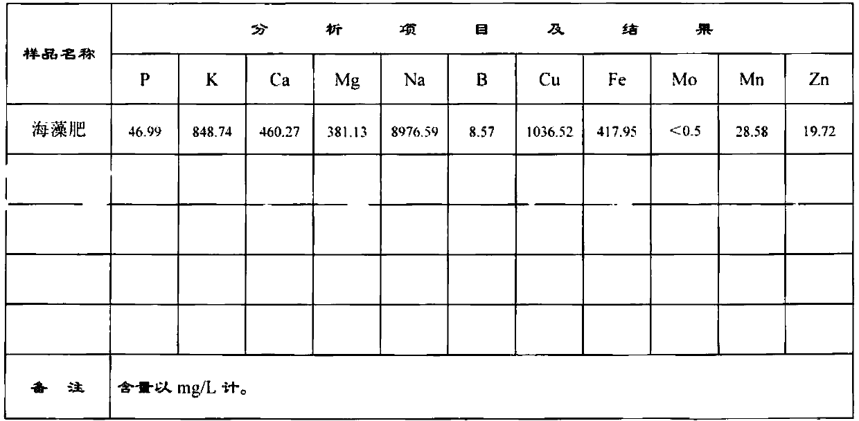 A kind of preparation method and its product of enzymolysis highly active seaweed organic fertilizer