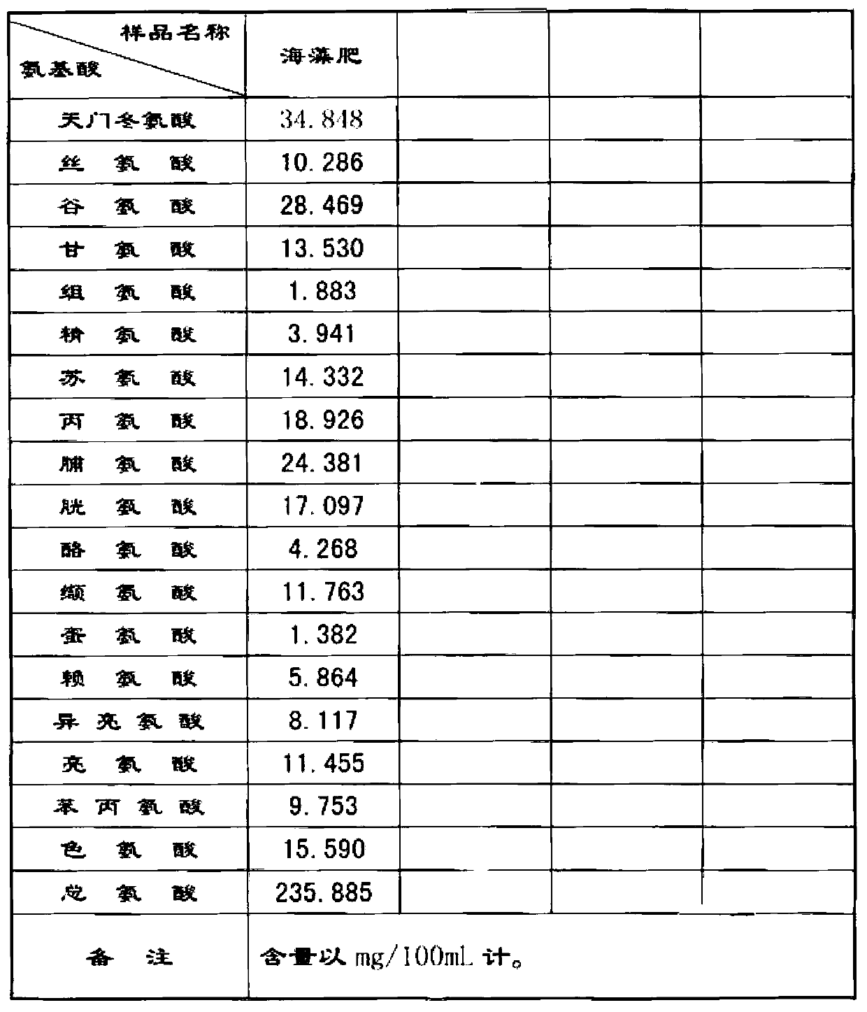 A kind of preparation method and its product of enzymolysis highly active seaweed organic fertilizer