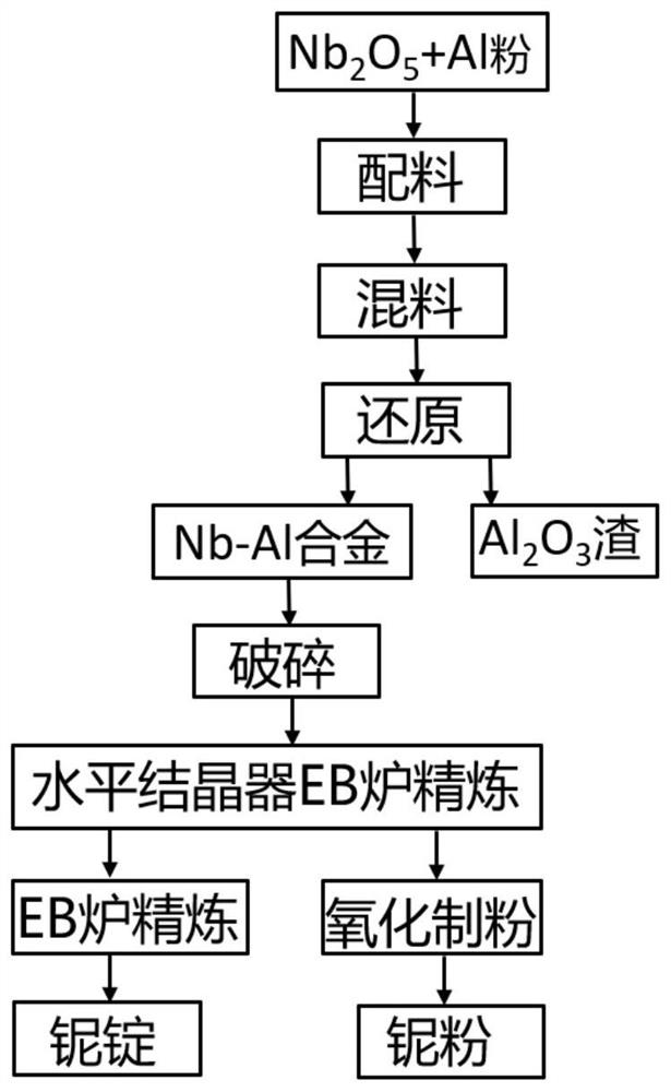 A protective film based on the corrosion resistance of metal niobium at high temperature and its preparation method