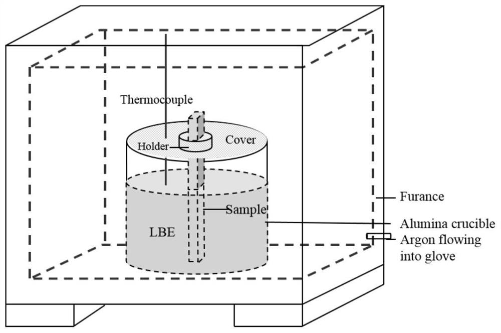 A protective film based on the corrosion resistance of metal niobium at high temperature and its preparation method