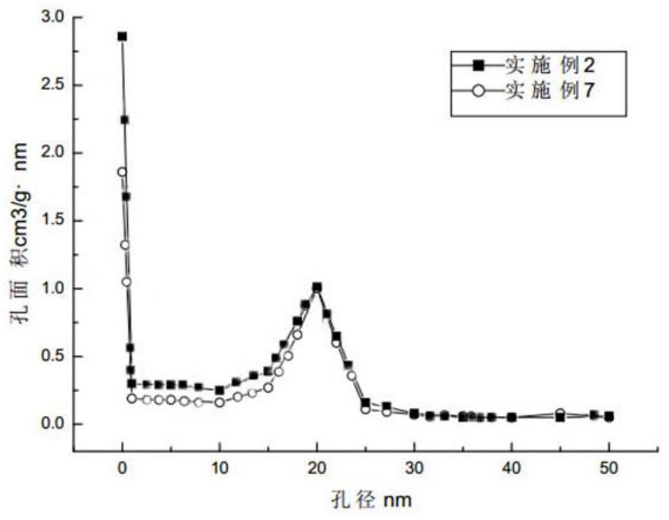 A kind of preparation method of nitrogen-doped carbon nanotube/porous carbon