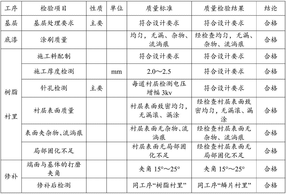 Application of a kind of resin ceramic material in anticorrosion engineering of wet desulfurization absorption tower