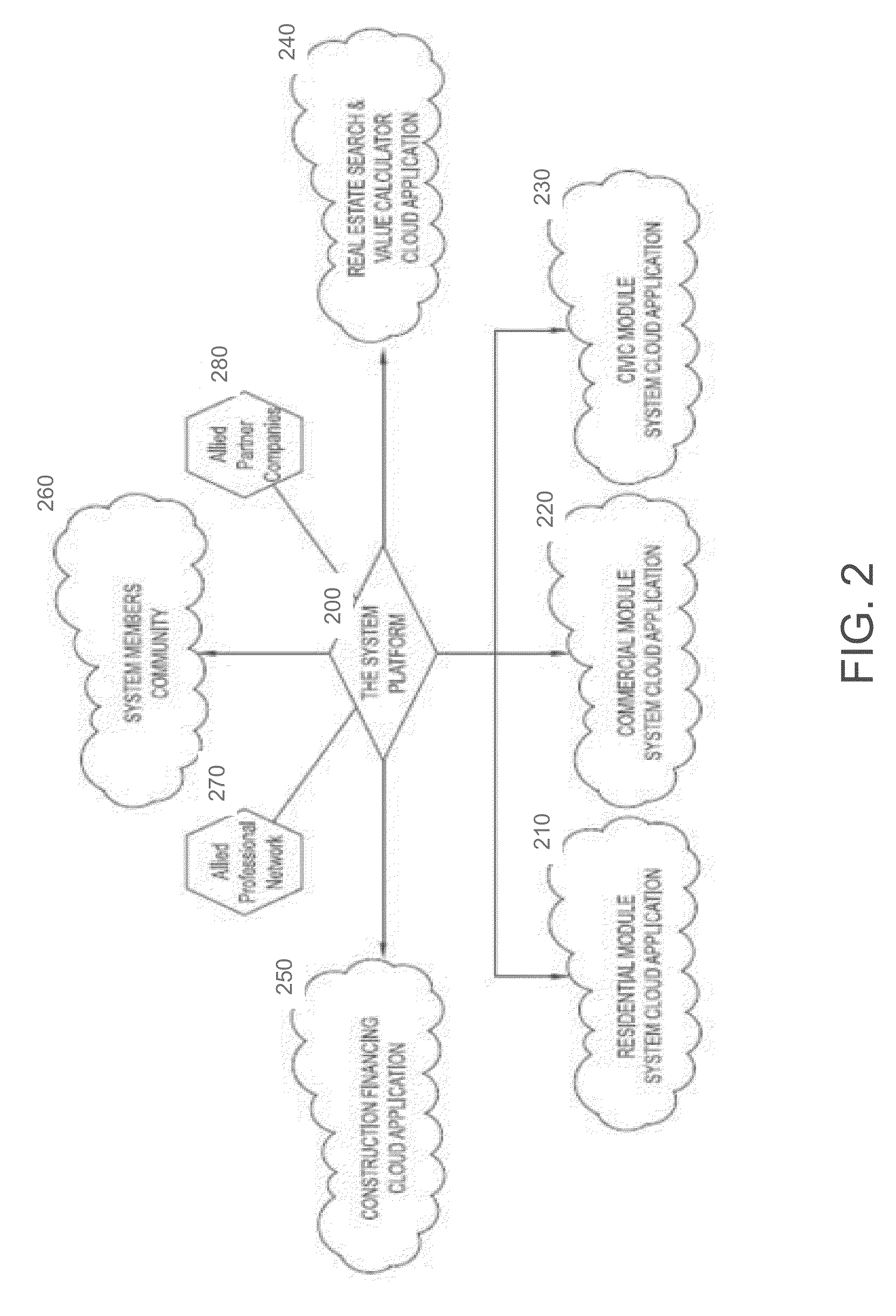 System and method for designing buildings