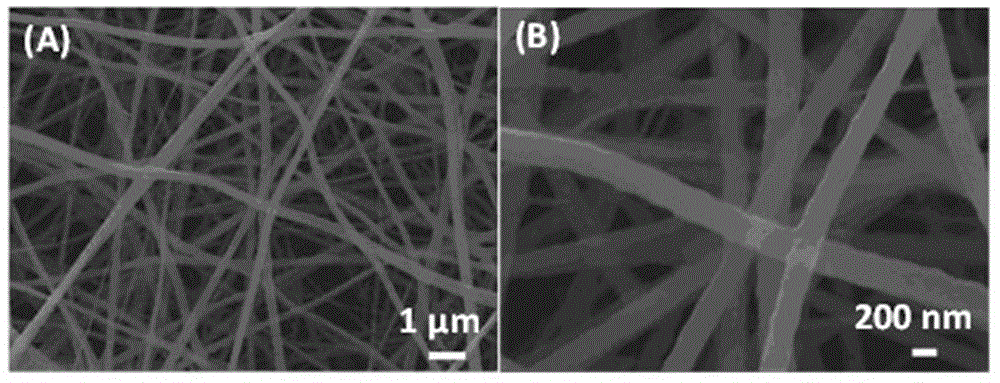 Preparation method of high-nickel ternary NCM622-nanowire material