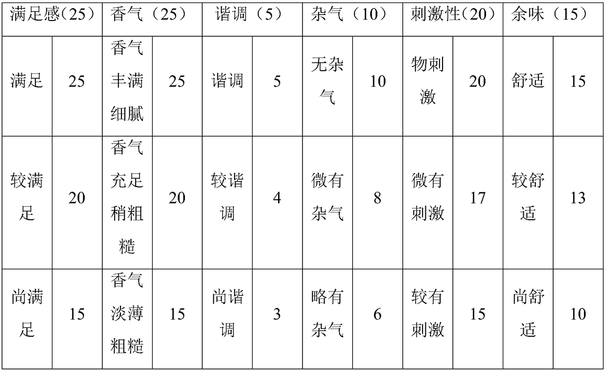 Electronic cigarette liquid with pineapple flavor and aroma and preparation method thereof