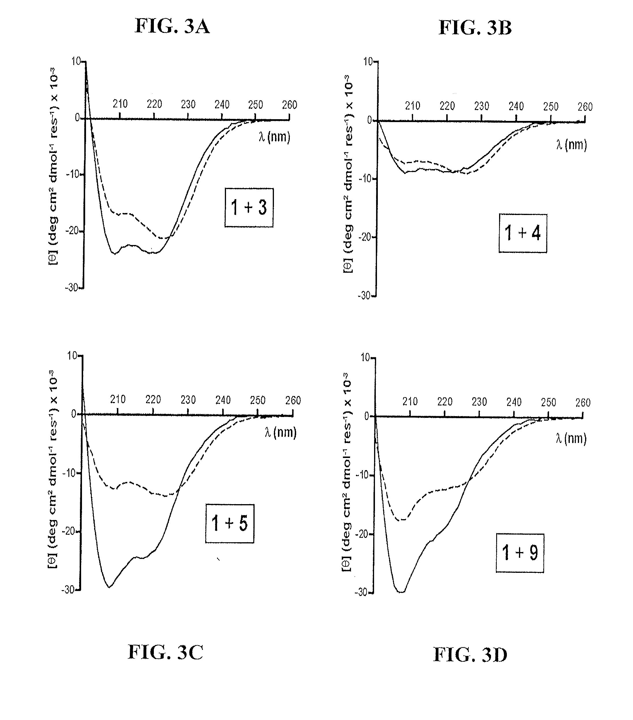 Method of making biologically active alpha-beta peptides