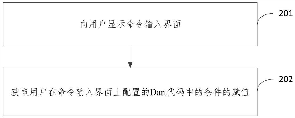 Condition compiling implementation method and device, equipment and storage medium