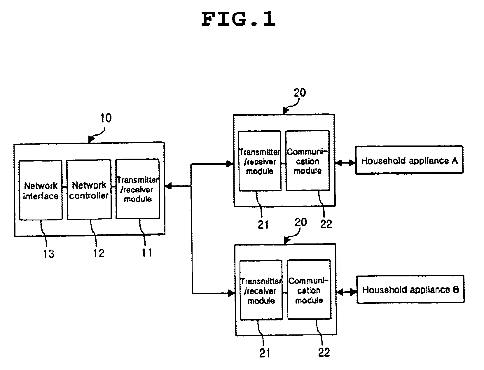 Apparatus and method for remotely controlling household appliances