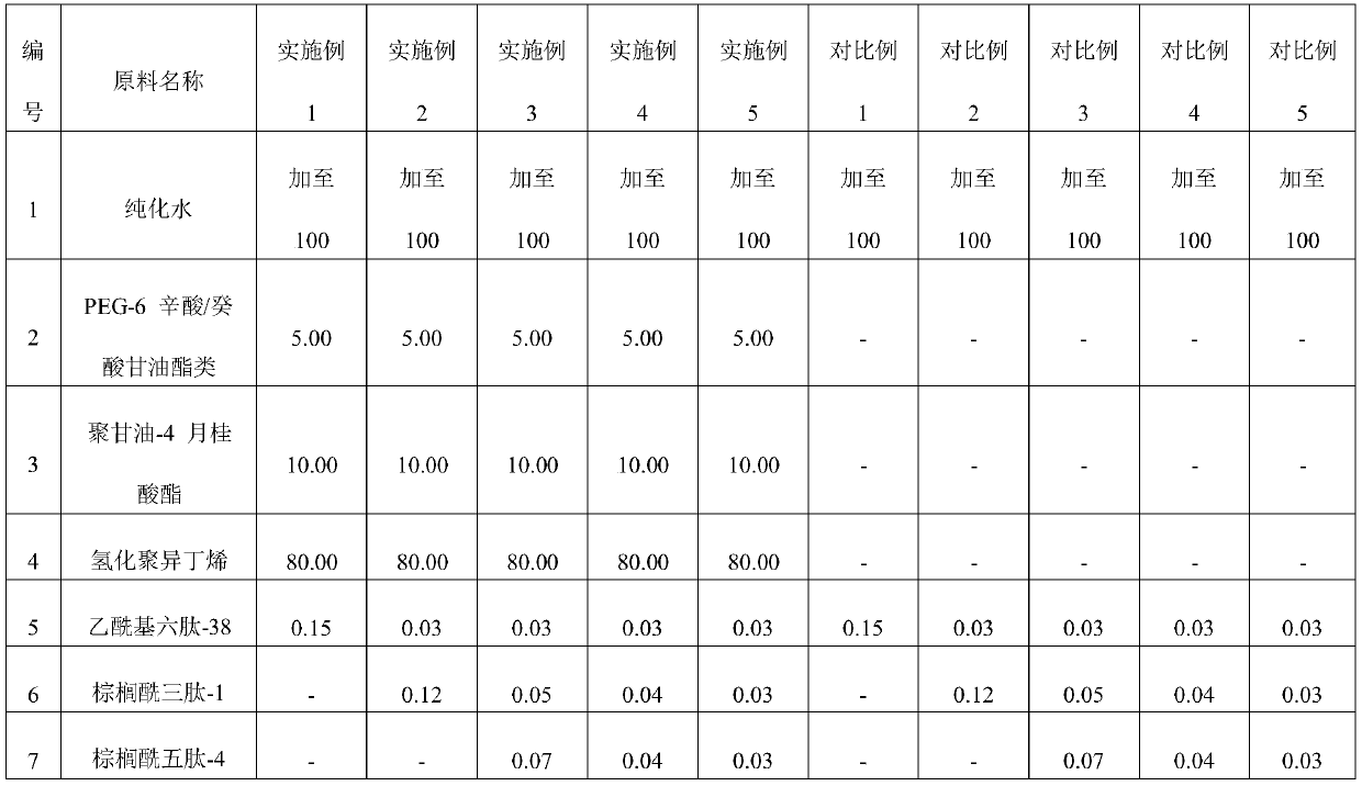 Water-in-oil-system breast enhancement polypeptide composition