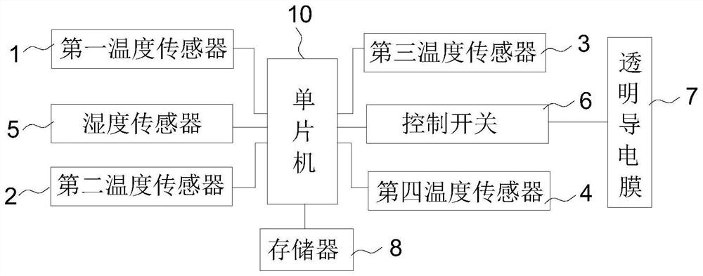 Transparent conductive film intelligent demisting system based on single-chip microcomputer