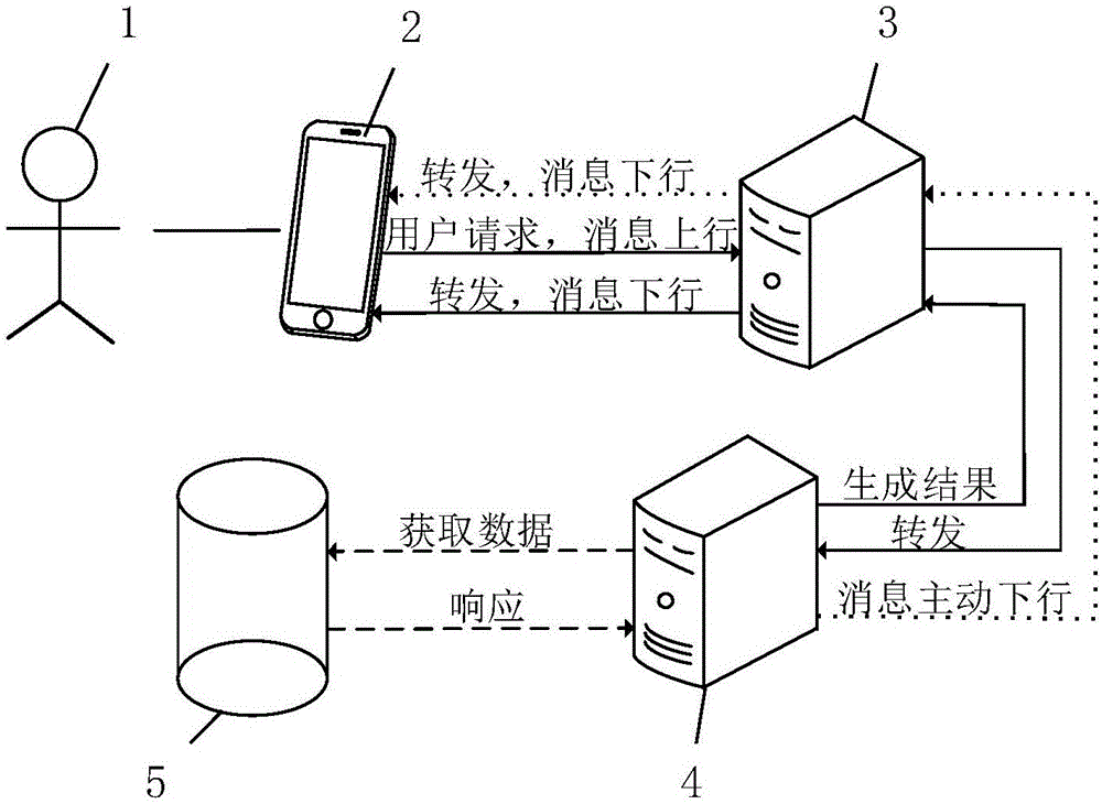 Information release system and method based on wechat public platform